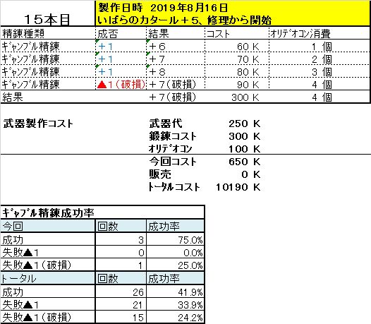 修理 ラグマス 装備 【ラグマス】精錬のやり方と壊れた装備の修理方法